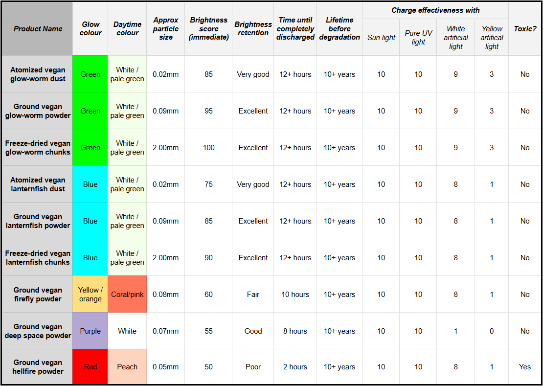 Ground Glow Powder Bundle